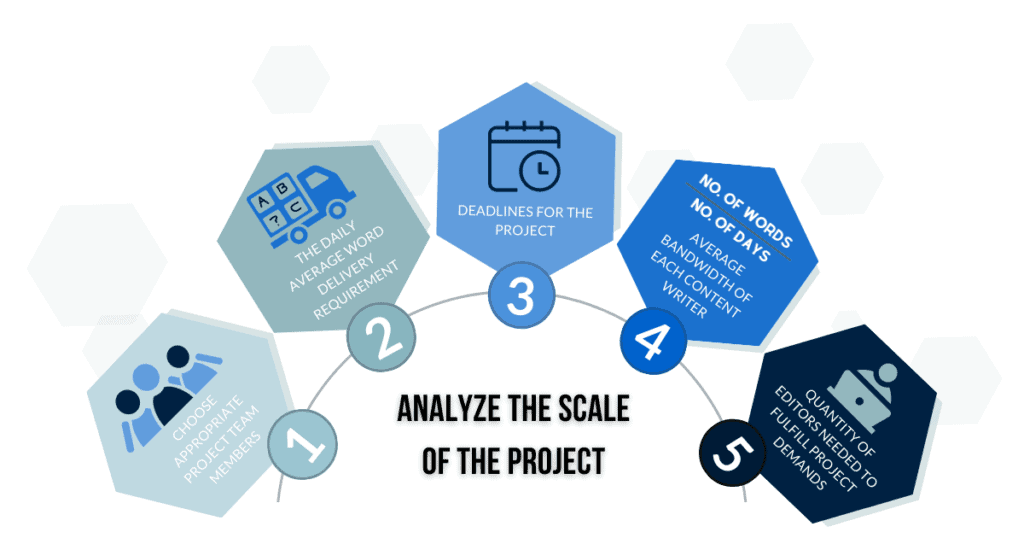 Analyze The Scale of the content project