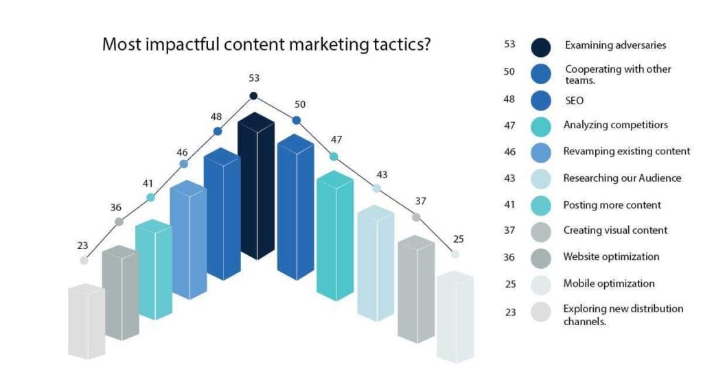 SaaS Content Distribution Platforms