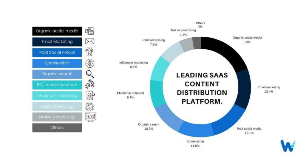 SaaS Content Marketing Magic: The Guide Every CEO is Reading 1