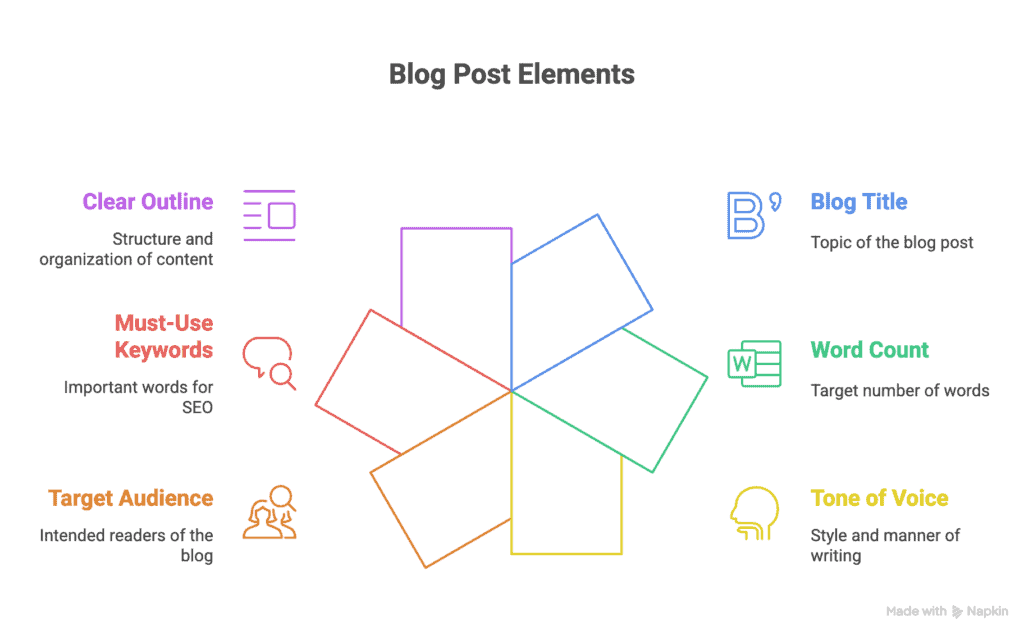 How to Use ChatGPT for Generating Long Blog Content and Overcome Repetitive Phrases in 1 Go 1